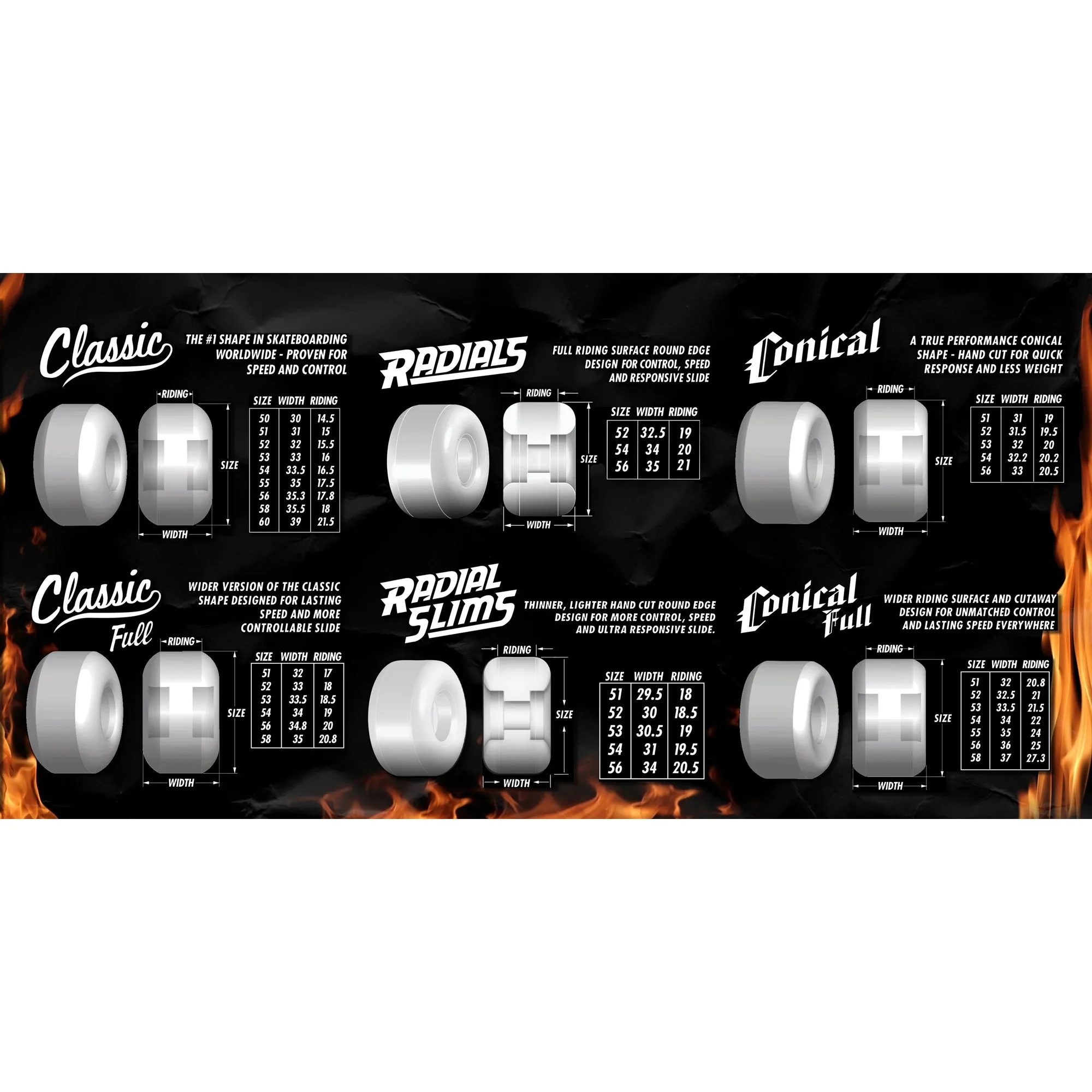 Spitfire Wheels Formula Four F4 Classic 99D 54mm